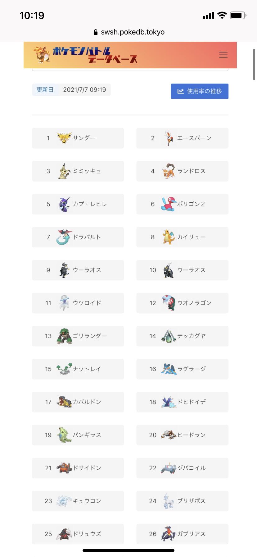悲報 ガブリアス 使用率25位まで落ちぶれる えすえすゲー速報 悲報 ガブリアス 使用率25位まで落ちぶれる えすえすゲー速報