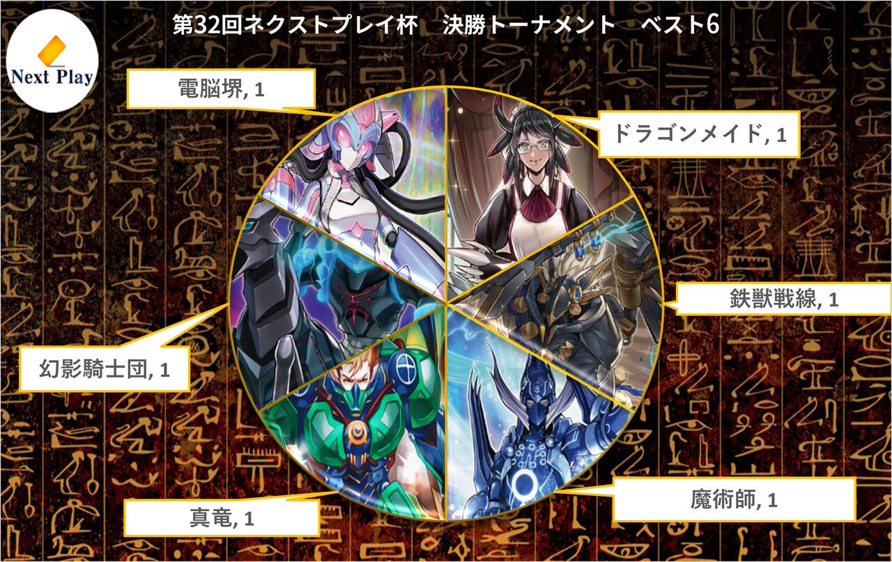 朗報 遊戯王の新作ゲーム ヤバすぎる マスタールール採用 全プラットフォーム対応 4k高画質 えすえすゲー速報 朗報 遊戯王の新作ゲーム ヤバすぎる マスタールール採用 全プラットフォーム対応 4k高画質 えすえすゲー速報