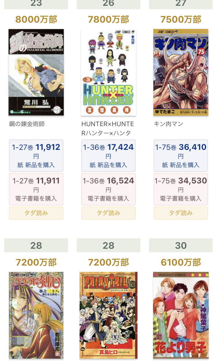 真島ヒロ フェアリーテイル70万部 Rave2500万部 コイツがレジェンド漫画家扱いされない理由 えすえすゲー速報