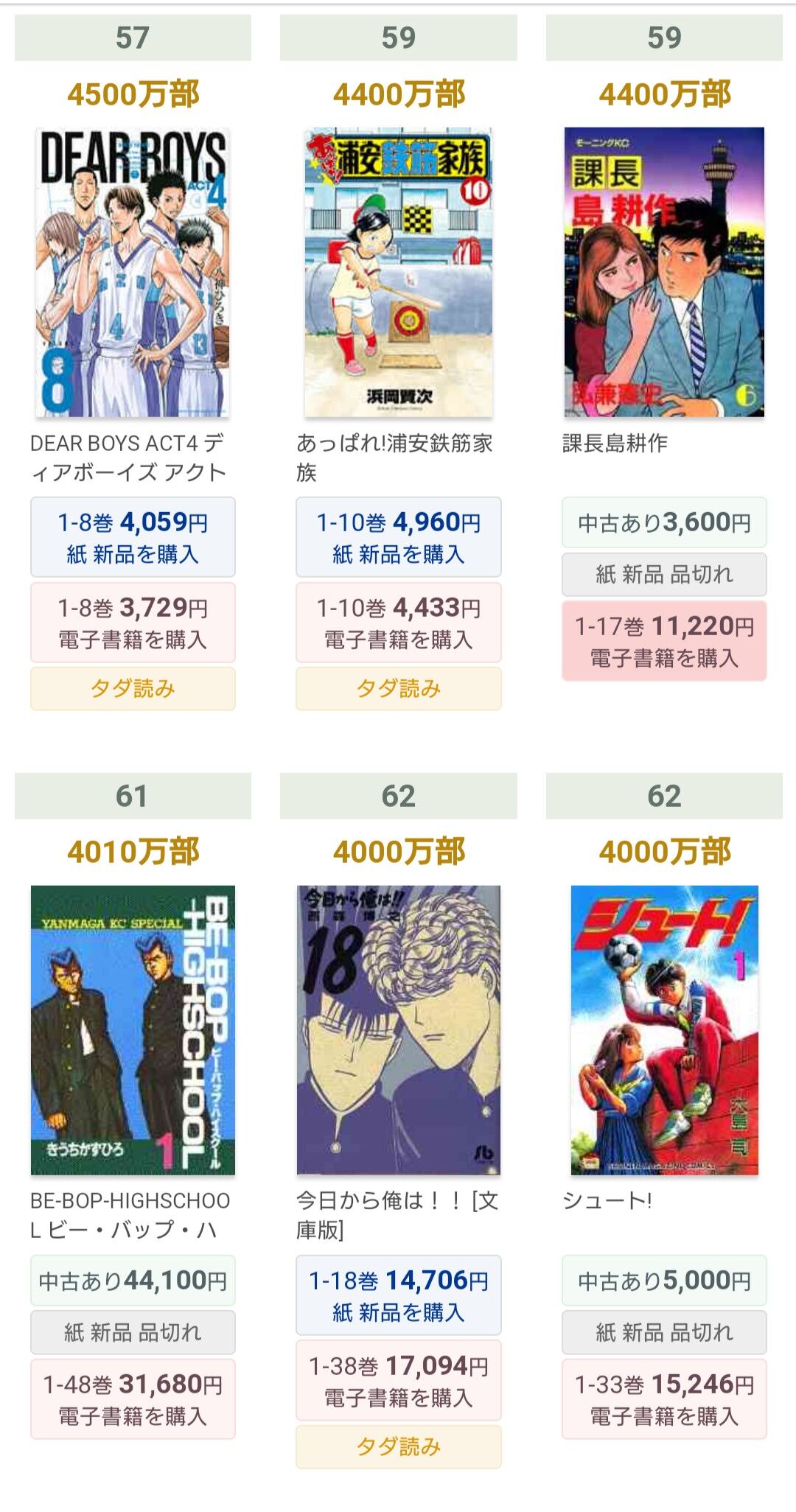 速報 ヤンキー漫画で1番面白い作品が遂に決定ｗｗｙｗｗｙｗｙｗｗｙｗｙｗｗｙｗｗｙｗ えすえすゲー速報