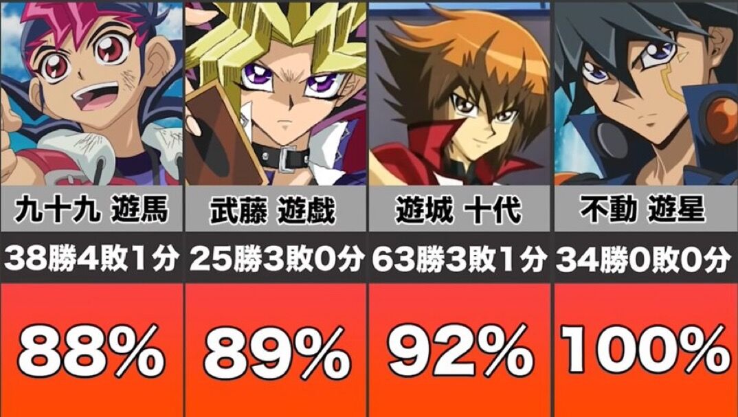 遊戯王gx 5ds立て続けに両方見たんやが えすえすゲー速報