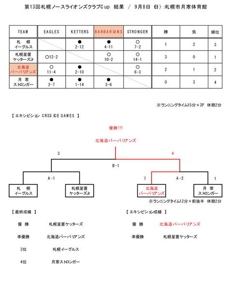 NLC_CUP結果