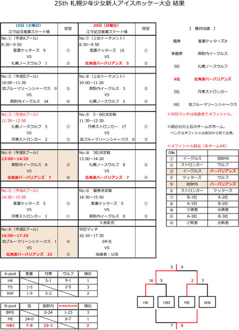 25th新人戦結果