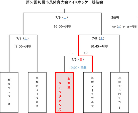 トーナメント表