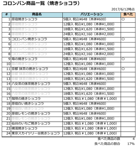 商品一覧_焼きショコラ