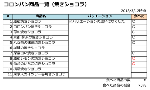 03_商品一覧_焼きショコラ