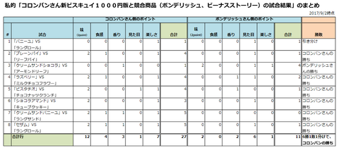 21_試合結果まとめ