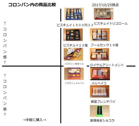 10_商品比較_ハロウィンパーティー焼きショコラアソート