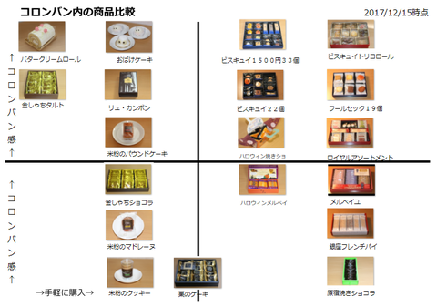 19_商品比較_米粉のクッキー_バニラ