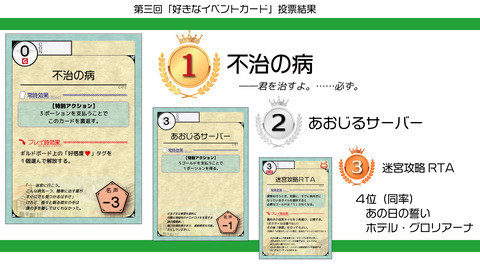 異世界ギルドマスターズ 第三回人気投票 結果発表その イベント レガリア編 サークル 六角えんぴつ