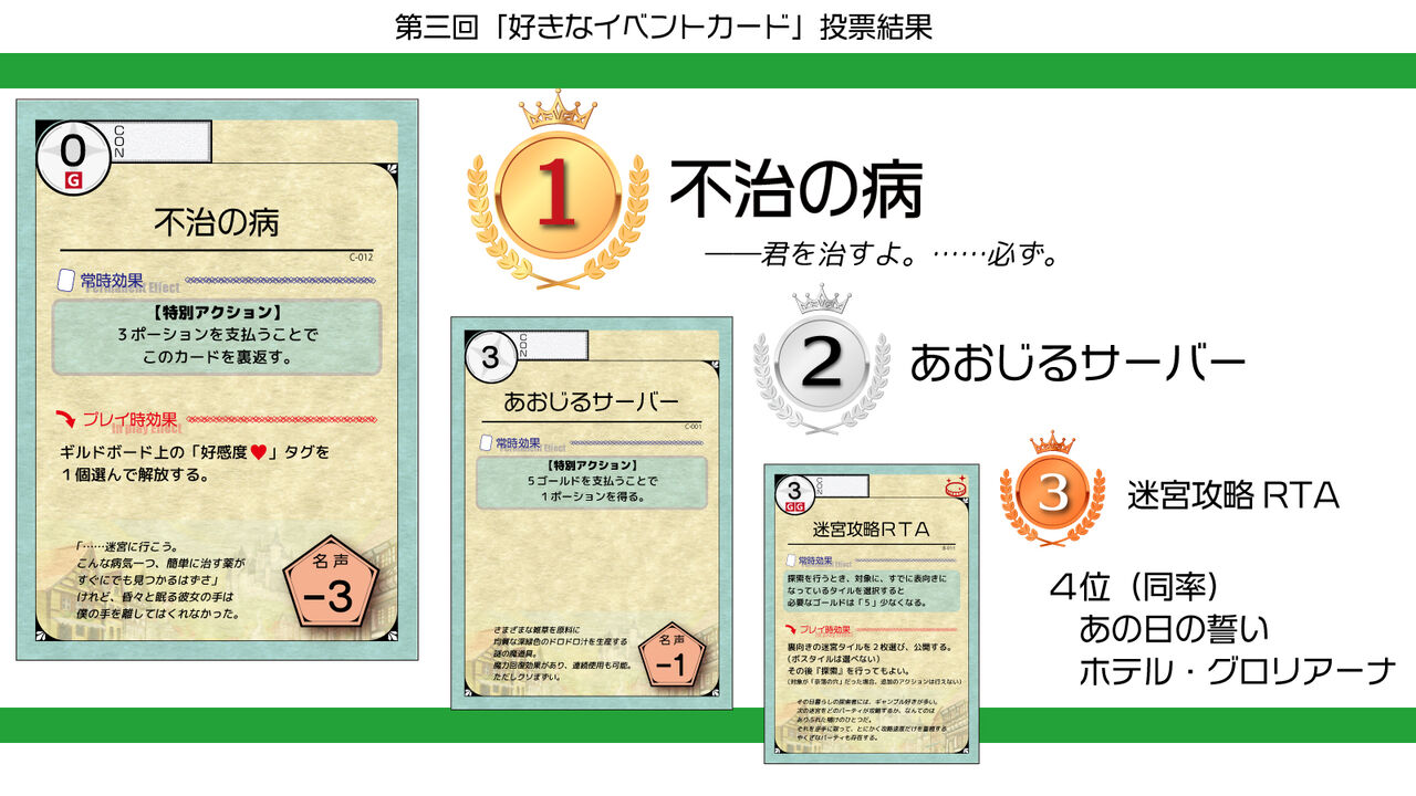 異世界ギルドマスターズ 第三回人気投票 結果発表その イベント レガリア編 サークル 六角えんぴつ