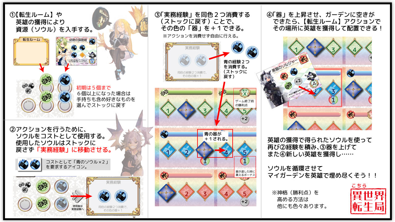 A4等級以上 ボードゲーム こちら異世界転生局 Kickstarter | www.ccfl.ie