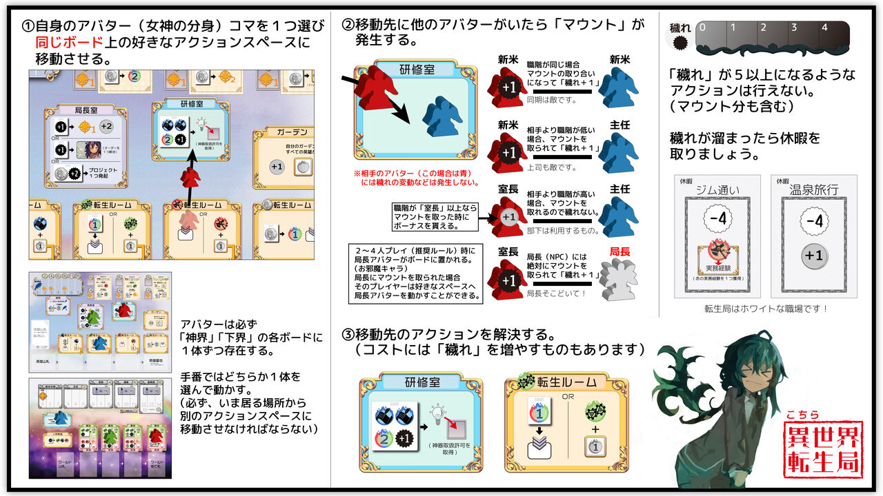 こちら異世界転生局』内容物＆ゲーム内容紹介 : サークル「六角えんぴつ」