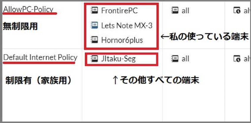 Newly Observed Domain とは ささの備忘録