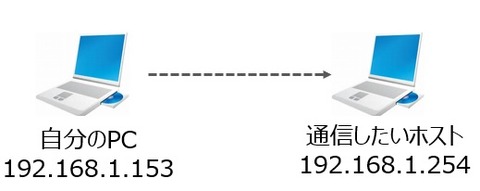 ping1