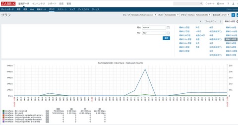 zabbix64