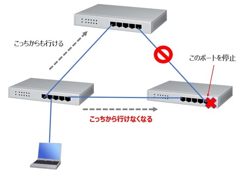 STP3