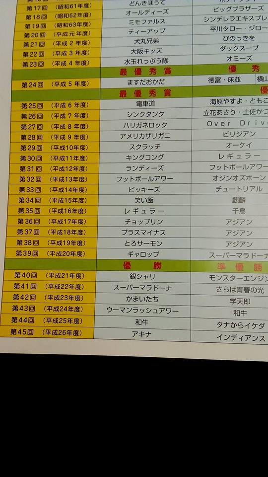 第４６回ｎｈｋ上方漫才コンテスト 大阪 団塊世代の趣味と生活のブログ
