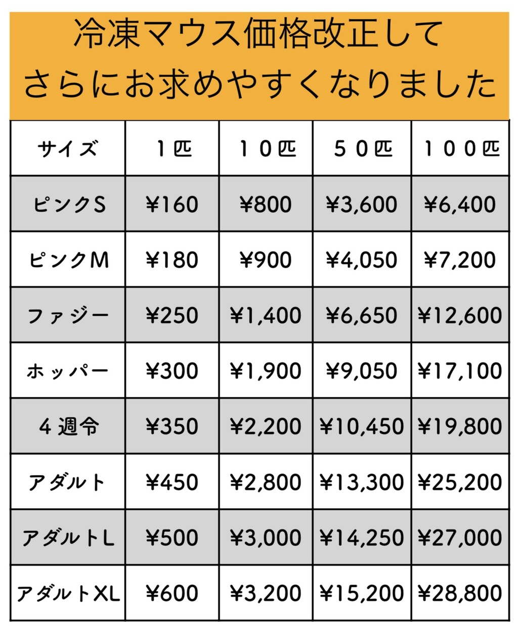 冷凍マウス価格改正のお知らせ！ : 爬虫類倶楽部大宮店公式ブログ