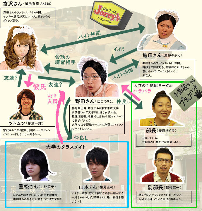 江口のりこと安藤サクラの見分け方wwwww 蜂の子newsまとめ 江口のりこと安藤サクラの見分け方wwwww 蜂の子newsまとめ