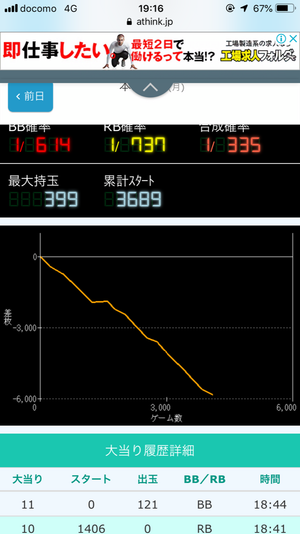 データ2