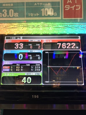 GOD2