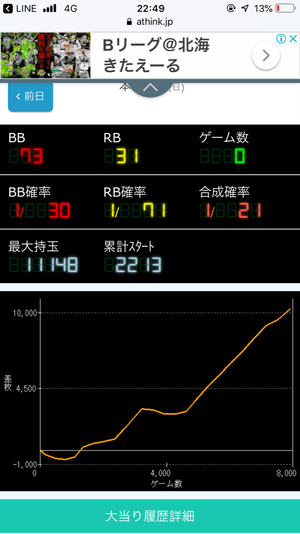 データ