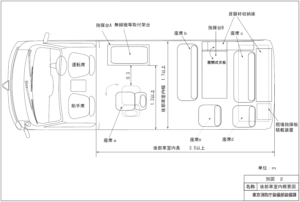 東京消防庁 予算情報 24年度の新車情報 その9 冴えないブログの綴りかた