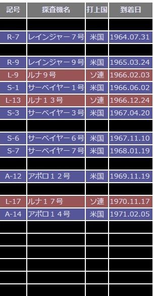 着陸地点4