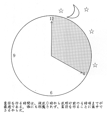 時間帯