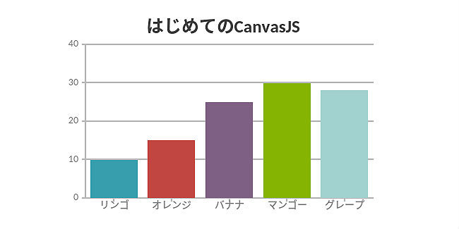 canvasjs3