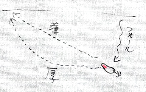 渓流ルアー スプーンの使い方のコツ ほぼ里川日記