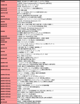 小室年表