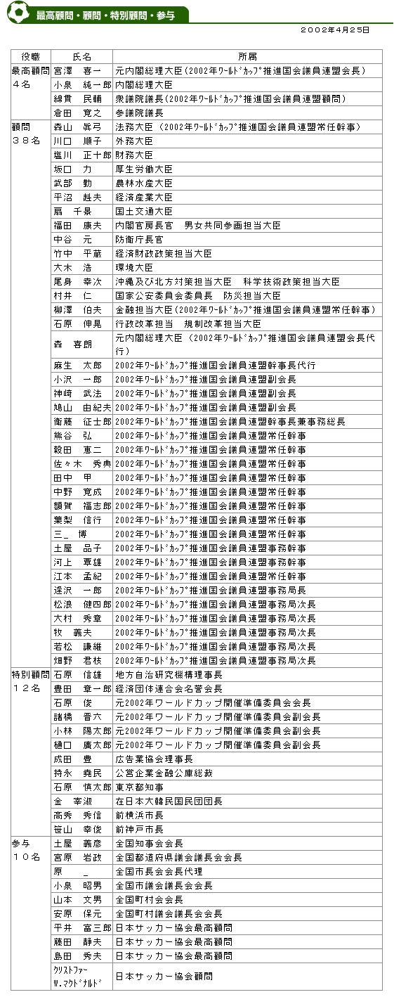 裸の王様 中田英寿 Wc惨敗を問う 裸の王様 中田英寿 Wc惨敗を問う
