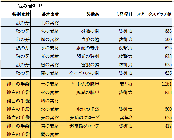 ドラケン攻略 プレミアム装備 狼の牙 純白の手袋 短剣の破片組み合わせ ポイントサイトの無料ゲームで稼ぐ スマホでも稼ぐ ドラケンも攻略しています ドラケン攻略 プレミアム装備 狼の牙 純白の手袋 短剣の破片組み合わせ ポイントサイトの無料ゲームで稼ぐ スマホでも稼ぐ ドラケンも攻略しています