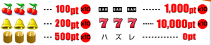 スロット 4-12-3