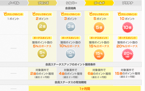 ステータス