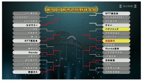 20201129 本日までの勝ち上がり表