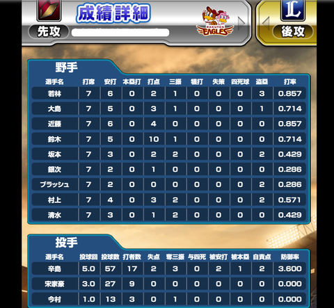 20200128 大勝！ちな2点はメヒー被弾、辛島サンまでM井病ｗ