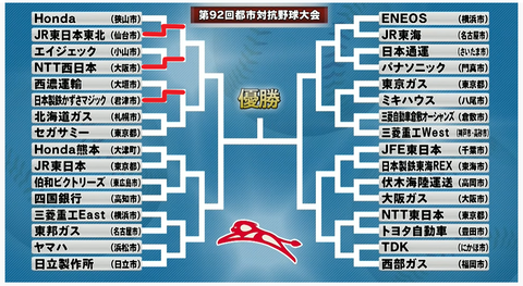 20211128 初日の結果