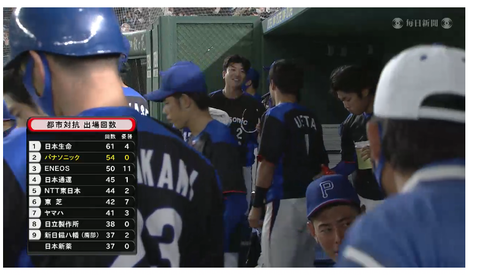 20201129 優勝未経験って意外だよね。