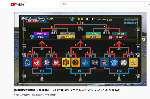 20211230 今大会の勝ち上がり。