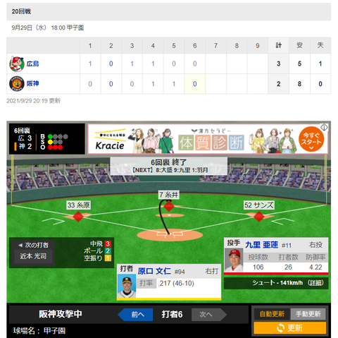 20210929 一寸目を離すと是だよ（苦笑）