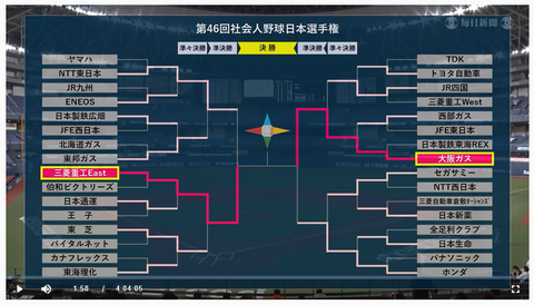 20210723 勝ち上がり表