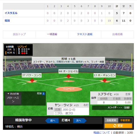 20210729 そして呆気ない幕切れ…
