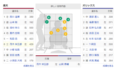20220315 第二打席粘って粘って…W