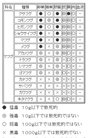 生きてて良かったヒガンフグ いいたいほうだい 生きてて良かったヒガンフグ いいたいほうだい