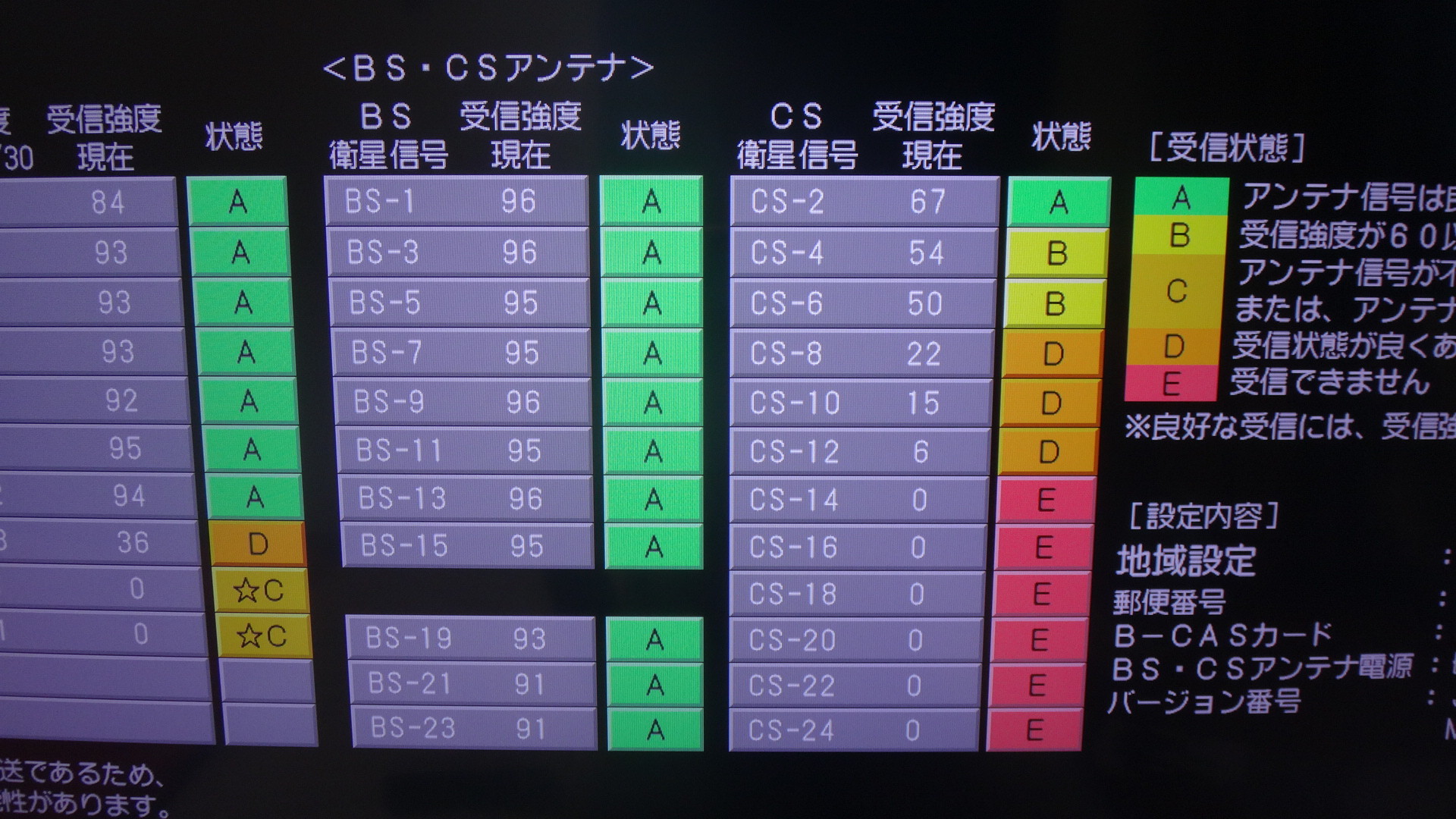 Yahoo 知恵袋の無知無責任回答とcs放送電波増強作戦 いいたいほうだい