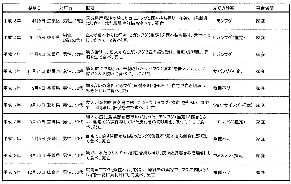 生きてて良かったヒガンフグ いいたいほうだい 生きてて良かったヒガンフグ いいたいほうだい