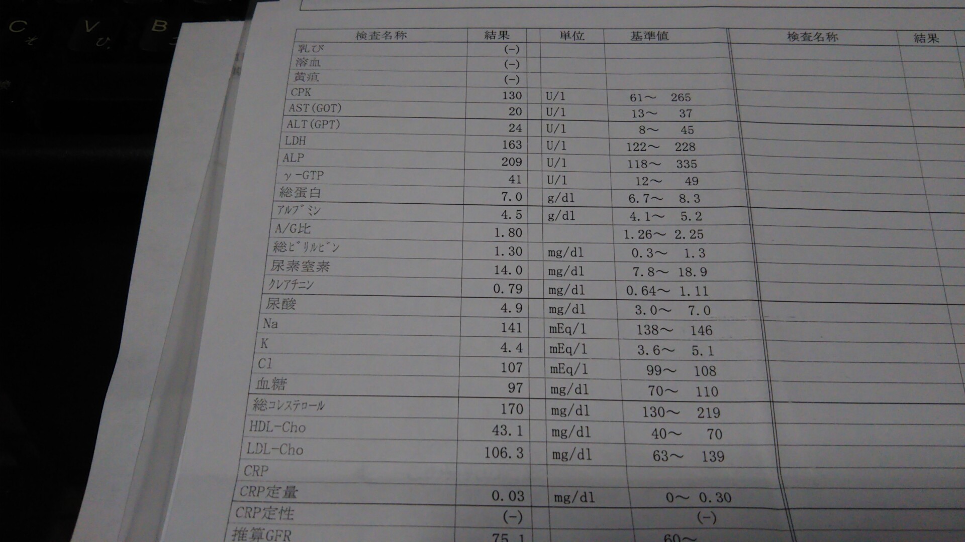 尿酸値とg Gtpが改善したよ さあ 飲みに行くぞ いいたいほうだい 尿酸値とg Gtpが改善したよ さあ 飲みに行くぞ いいたいほうだい